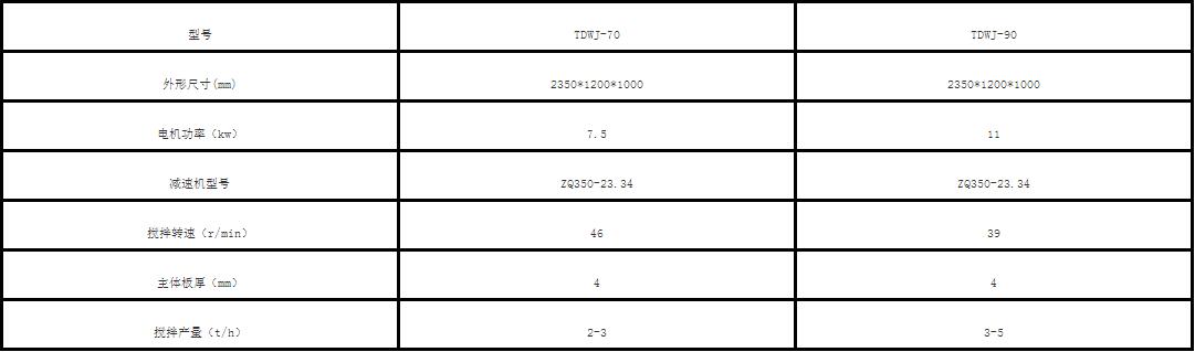 臥式攪拌機(jī)參數(shù)