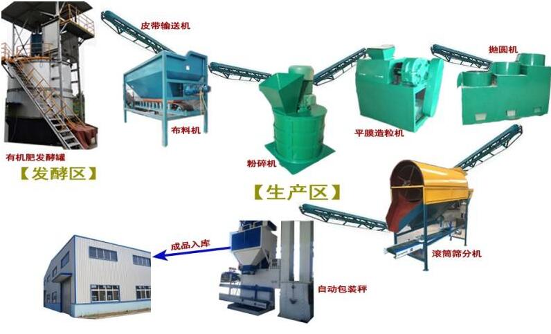 雞糞有機肥生產(chǎn)線設備
