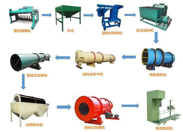 堆肥后牛糞是直接使用還是進(jìn)一步加工有機(jī)肥更經(jīng)濟(jì)適用？