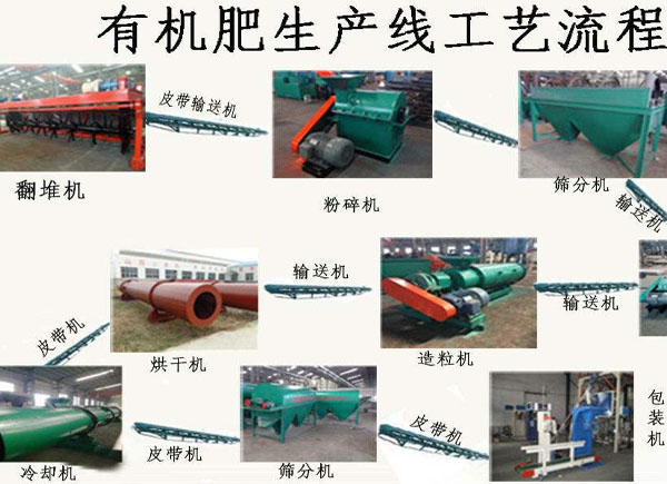 微生物有機(jī)肥料是什么？怎么生產(chǎn)加工微生物有機(jī)肥？