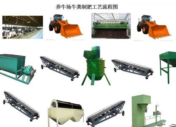 一般小型的養(yǎng)殖場糞便會選擇哪種堆肥方法來堆制有機肥？